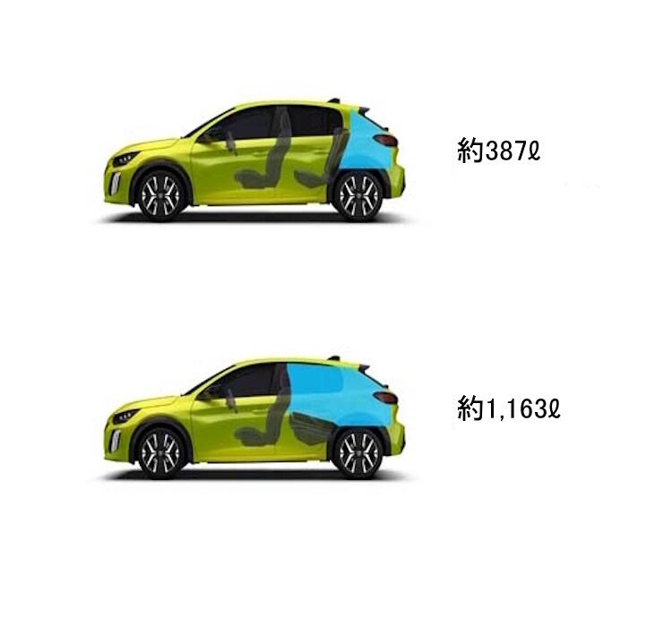 NEW PEUGEOT 208 | プジョー公式サイト
